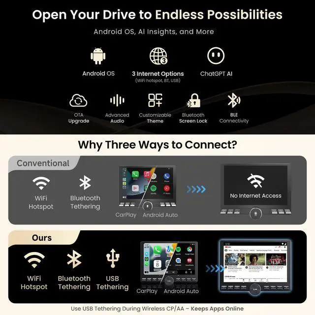 Alt view image 4 of 7 - Single/Double Din Car Stereo - 10.1" QLED Floating Touchscreen w/Button, Wireless CarPlay/Android Auto, Wi-Fi/BT/USB Tethering, AI/DSP/RCA/GPS/Dual-HDMI, Spilt-Screen/MirrorLink,2GB+32GB