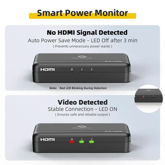 Alt view image 5 of 7 - 4K HDMI Splitter 1 in 2 Out (Mirror Only) HDMI 2.0 4K@60Hz, 1080p@240Hz | Auto Downscaling, 18Gbps, HDCP 2.2, Smart Power Detection, Duplicate Screens for Dual Monitors for TV, Monitor, PS5, Xbox