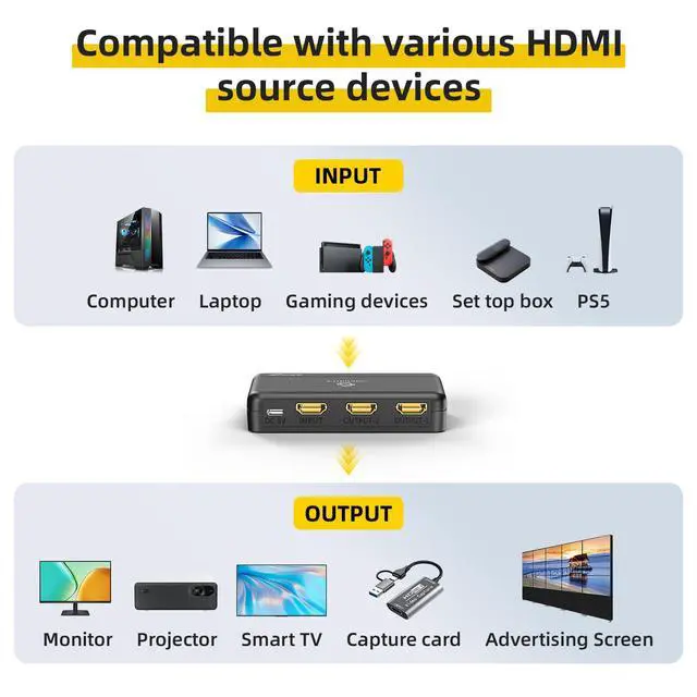 Alt view image 7 of 7 - 4K HDMI Splitter 1 in 2 Out (Mirror Only) HDMI 2.0 4K@60Hz, 1080p@240Hz | Auto Downscaling, 18Gbps, HDCP 2.2, Smart Power Detection, Duplicate Screens for Dual Monitors for TV, Monitor, PS5, Xbox
