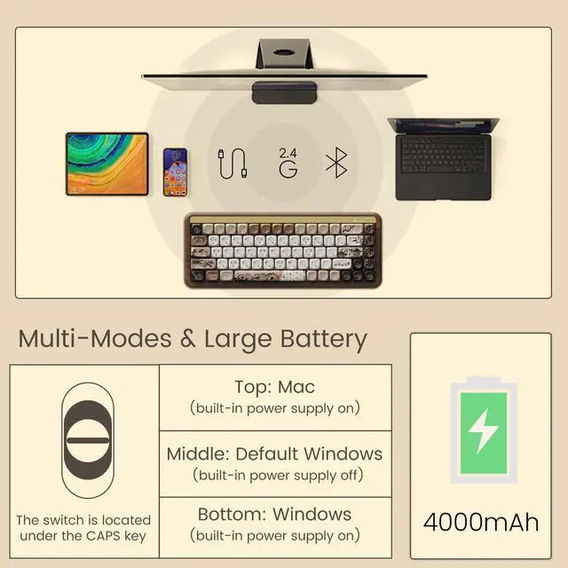 Alt view image 3 of 7 - Mechanical Gaming Keyboard with Walnut Wooden Case, MU01 Mountain Seclusion 65% 68-Key RGB 2.4G Wireless/Bluetooth/Wired Hot-swappable Keyboard with PBT Dye-Sub Keycaps for Mac & Win