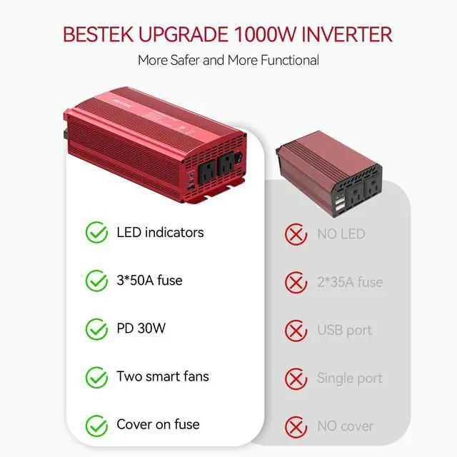 Alt view image 3 of 7 - 1000W Power Inverter for Vehicles DC 12V to AC 110V Inverter | 2 AC Outlets/PD 30W USB-C Port/18W USB A Quick Charge Port/Multi-Protection/Car Charger Adapter for Car/RV/Truck/Home