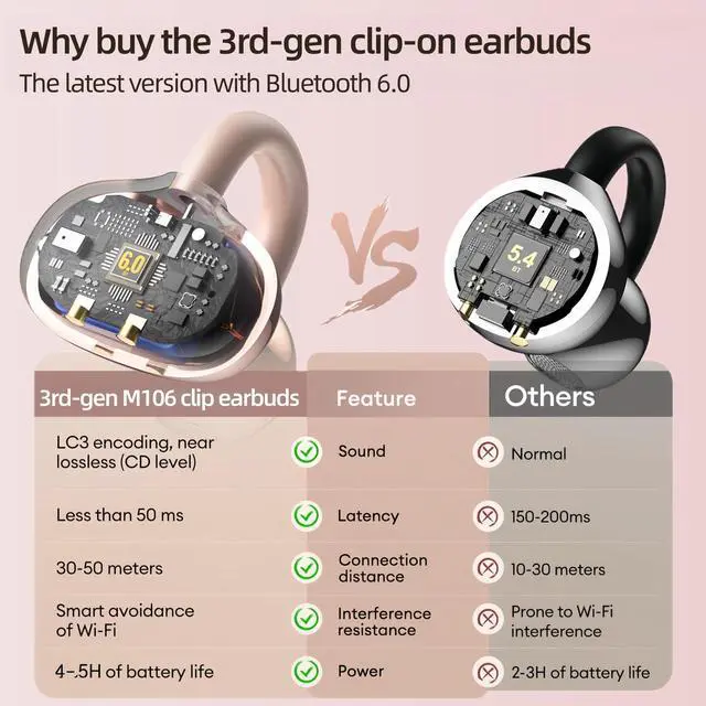 Alt view image 3 of 7 - 3rd Gen Clip On Earbuds, Open Ear Bluetooth 6.0 Wireless Headphones with Mic, Freeclip Secure Fit for Small Ears and Glasses,Running Ear Buds for Work Out,50H Playtime, ENC, IPX7 Waterproof,Pink