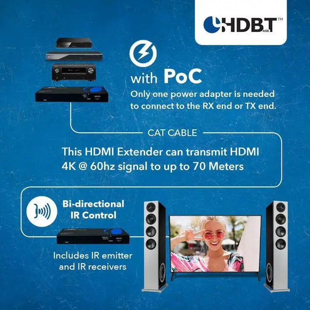 Alt view image 4 of 7 - HDMI Cat7 Extender 230ft HDBaseT, 4K2K@60Hz, Two-Way IR, HDR, ARC, POC | HDMI Extender with ARC, HDMI Extender ARC HDCP 2.2, 18Gbps, Dolby 5.1, DTS 5.1, PCM 2.0, EDID, Bi-directional IR PoC
