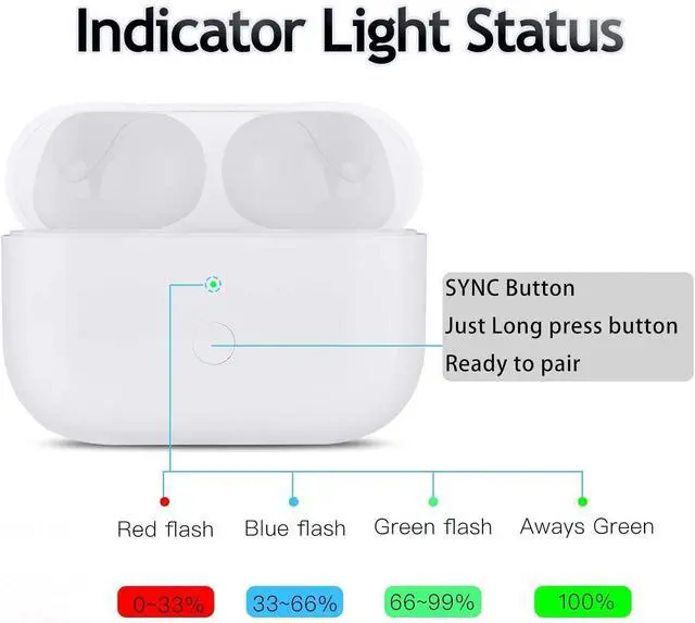 Alt view image 6 of 7 - Wireless Charging Case Compatible with AirPods Pro 1st/ 2nd Generation, Type-C Port Replacement Charging Case for AirPod Pro 2nd/1st, Support Bluetooth Pairing Sync Button, No Earbuds