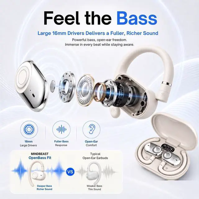 Alt view image 4 of 7 - Open Ear Earbuds Bi-Axial Custom Fit Immersive Sound Wireless Headphones | Over The Ear Bluetooth Ear Buds Waterproof Long Battery for Running Outdoor Sports Travel Conference - OpenBass Fit White