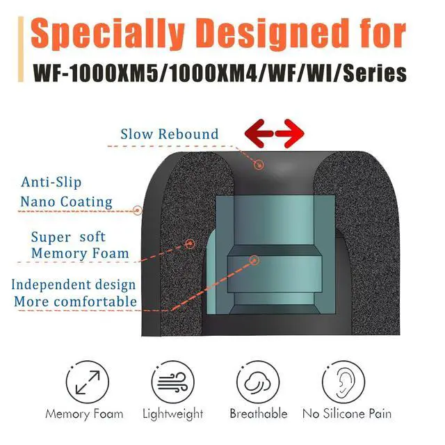 Alt view image 3 of 4 - Memory Foam Tips for Sony WF-1000XM4/1000XM5 Replacement Earbuds Tips | 3 Pairs L/M/S, Noise Isolating, Secure Fit, for Sony Earbuds WF-SP900/XB700/C500/C700N, Fits Charging Case, Black