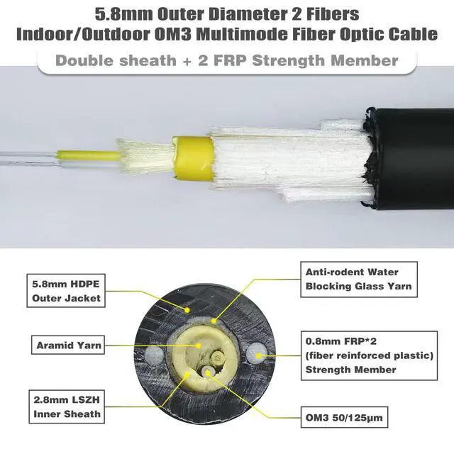 Alt view image 2 of 5 - 400 ft All-Dielectric (5.8mm) Aerial/Direct Burial Outdoor Multimode Duplex OM3 LC Fiber Cable, Double Sheath+2 FRP Strength Fiber Optic Patch Cord, 40Gb 10Gb, LC-LC, 50/125m