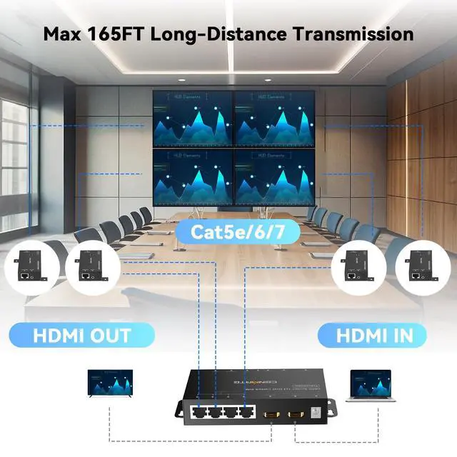 Alt view image 2 of 7 - 1x4 HDMI Extender Splitter, Up to 165FT Over CAT5e/6/7, 8 Channel Transmission with 1 HDMI Loop Out, Supports IR, 3D, HDCP, EDID, POC