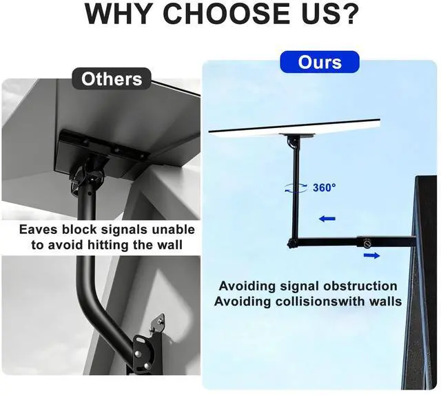 Alt view image 2 of 7 - 27.3-Inch Extendable Starlink Wall Mount Kit, Telescoping Long Wall Mount for Starlink Standard 4/4X, Gen 3, Gen 4 and V4, Includes Pipe Adapter, Wall Bracket and Mounting Hardware