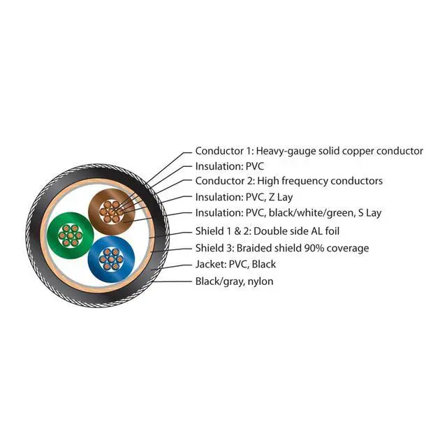 Alt view image 5 of 5 - AC-14 Audiophile Power Cable AC Cord Upgrade for Audio, Video and Electronic Gear 3 Prong (2 Meter)