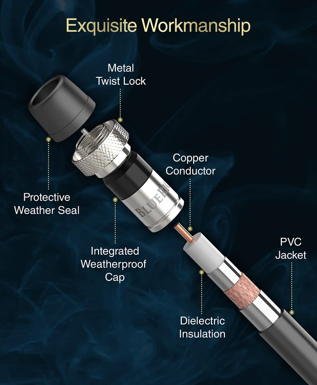 Alt view image 3 of 7 - RG6 Coaxial Cable, 80FT (Weatherproof Rubber Boot, Direct Burial, 75 Ohm, Indoor Outdoor) - Digital Coax Cord for HDTV, CATV, TV Antenna, Satellite, Broadband Internet