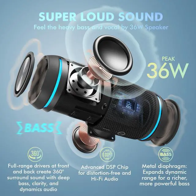 Alt view image 2 of 7 - Bluetooth Speaker, 36W Portable Outdoor Bluetooth Speakers, True Wireless Stereo, IPX6 Waterproof, BT 5.4, 30H Play, 72W Dual Pairing, EQ, DSP, Built-in Mic, for Indoor & Outdoor Use