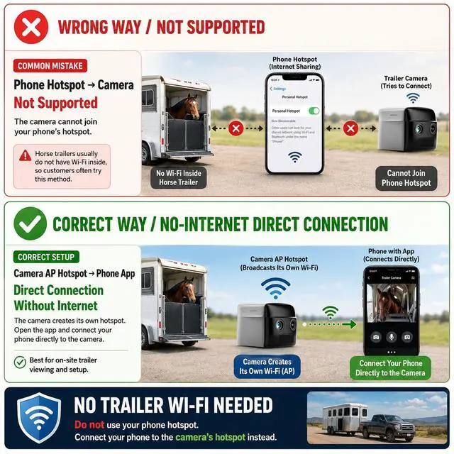 Alt view image 2 of 7 - NomadEye Wireless Horse Trailer Camera Live 4K Video to Your Phone with Night Vision, 2-Way Audio, 15H Battery, Magnetic Mount - No Trailer WiFi Needed - Compatible with iPhone & Android