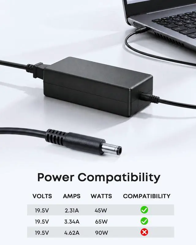 Alt view image 3 of 7 - 65W 4.5mm Charger AC Adapter Compatible with Dell Inspiron Laptop | Compatible with Inspiron 13 14 15 5558 5755 3147 7348 5555 5559, Latitude 3320 3330 3340 3420 3430 3440 3450 3520 3530 3540
