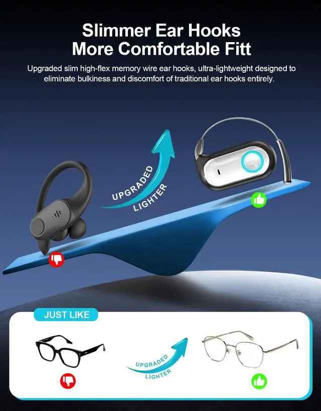 Alt view image 4 of 7 - Open Ear Earbuds AI Translation Earbuds Real Time Open Ear Headphones Wireless Bluetooth 6.1 Audifonos Traductores Inglés Español 96H Playtime Language Translator Earbuds for Meeting Learning