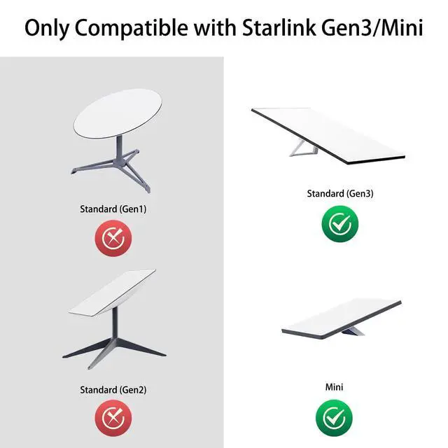 Alt view image 5 of 7 - Starlink Power Supply Charger Adapter for Gen 3 & MiniETL Listed / 57V 3.42A 194.94W Replacement Power Supply with 16.4FT/5M AC Cord