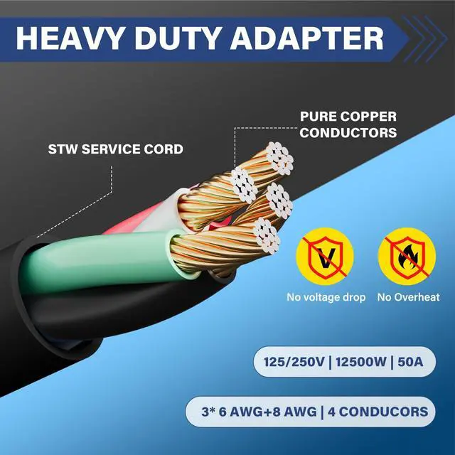 Alt view image 5 of 6 - 50 Amp Y Splitter Adapter Cord 3 Ft for RV EV Charging, 4 Prong 250V NEMA 14-50P to (2) 14-50R for Power Extension Plug & Auto/EV/Tesla Model 3/S/X/Y, Heavy-Duty 6/3+8/1 Gauge STW Outdoor, ETL-Blue