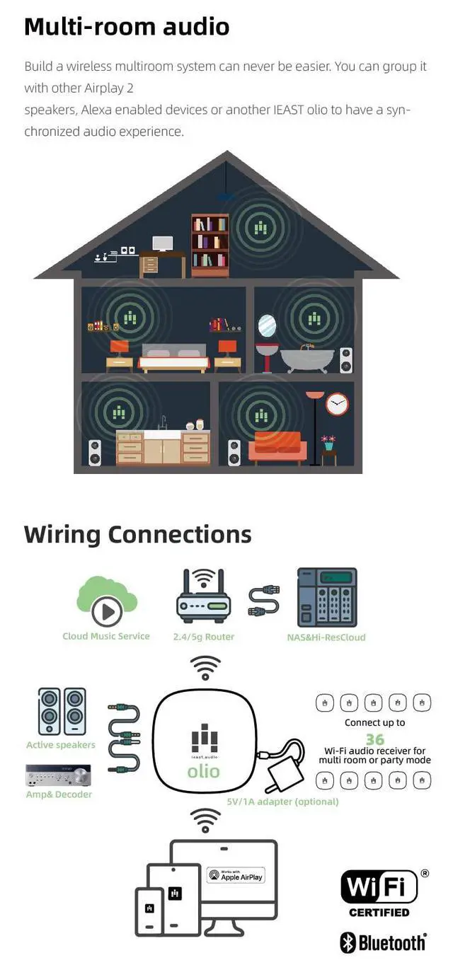 Alt view image 3 of 7 - Olio AirPlay 2 Wireless Audio Receiver Adapter WiFi & Bluetooth Music Streamer with Hi-Res 24bit/192kHz Output, Multiroom Audio, Spotify & Tidal Connect, Works with Siri&Alexa