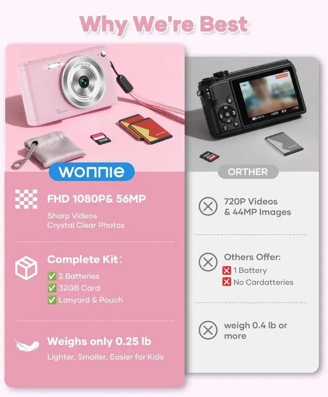 Alt view image 3 of 7 - Digital Camera, 56MP, FHD 1080P Point & Shoot Camera, 32GB SD Card | 2 Batteries, Type-C Cable, Camera Bag Included, Burst Mode, Girls & Kids Aged 3+ Ideal for Teens, 1-Year Support