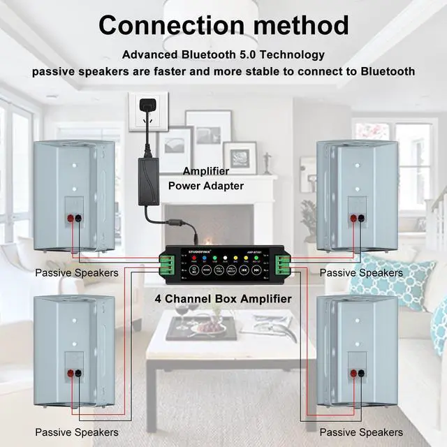 Alt view image 2 of 7 - 5.25 Inches Outdoor Bluetooth Speakers Waterproof 600 Watts Perfect for Indoor- Outdoor Patio Porch Wall Mount System (4 Speakers,White)