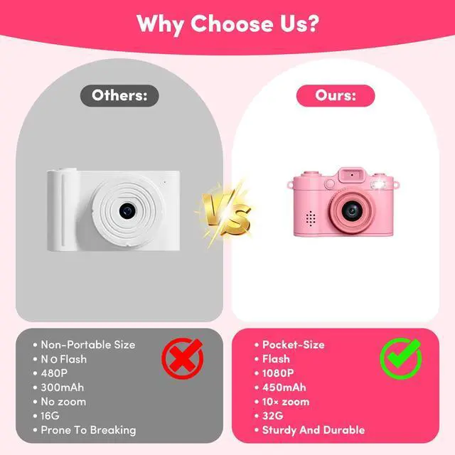 Alt view image 5 of 7 - Mini Camera Keychain Instant Digital, 1080P Mini Digital Camcorder with 32G, Tiny Pocket Camera for Travel Vlog Fun Recording, Long Battery Life Gadget, Christmas Birthday Gift for Kids Teens