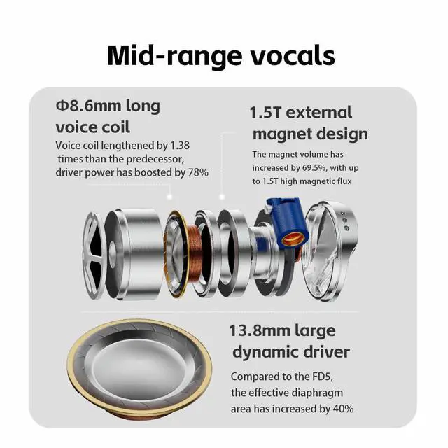 Alt view image 4 of 7 - FD15 13.8mm Magnalium DLC HiFi Dynamic Driver in-Ear Earphone with Stainless Steel Shell, Detachable MMCX Cable (Silver)