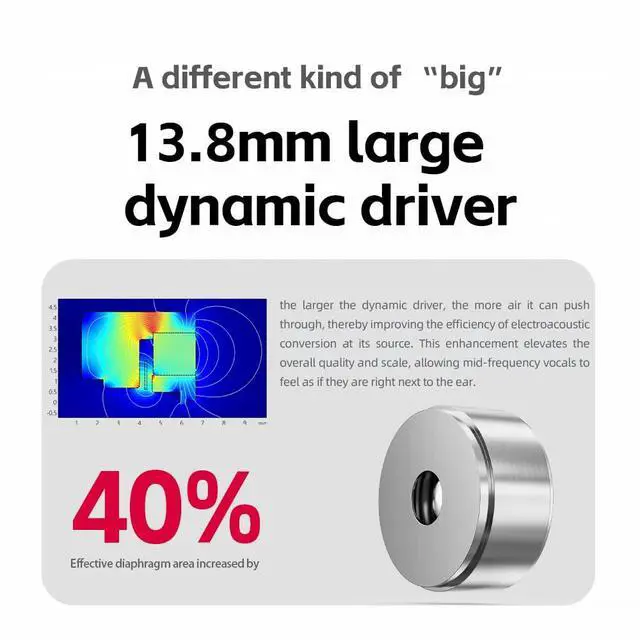 Alt view image 6 of 7 - FD15 13.8mm Magnalium DLC HiFi Dynamic Driver in-Ear Earphone with Stainless Steel Shell, Detachable MMCX Cable (Silver)