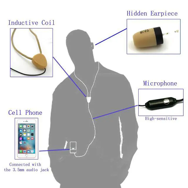 Alt view image 3 of 7 - 108B Mini Hidden Spy Earphone Short Wireless Earpiece Headset/Wireless in-Ear Earpiece with Microphone/Covert Communication Receiver
