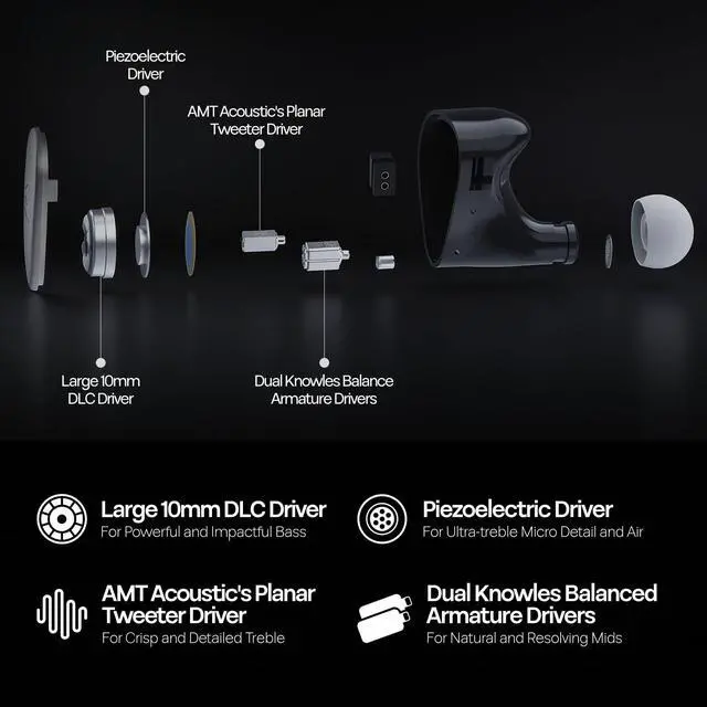 Alt view image 3 of 7 - Kiwi Ears Quintet 1DD + 2BA + 1 Planar + 1 PZT Hybrid IEMs | with Detachable Silver-Plated OFC Cable, Metal Faceplate, 3D-Printed Resin Shell for Musicians Audiophiles