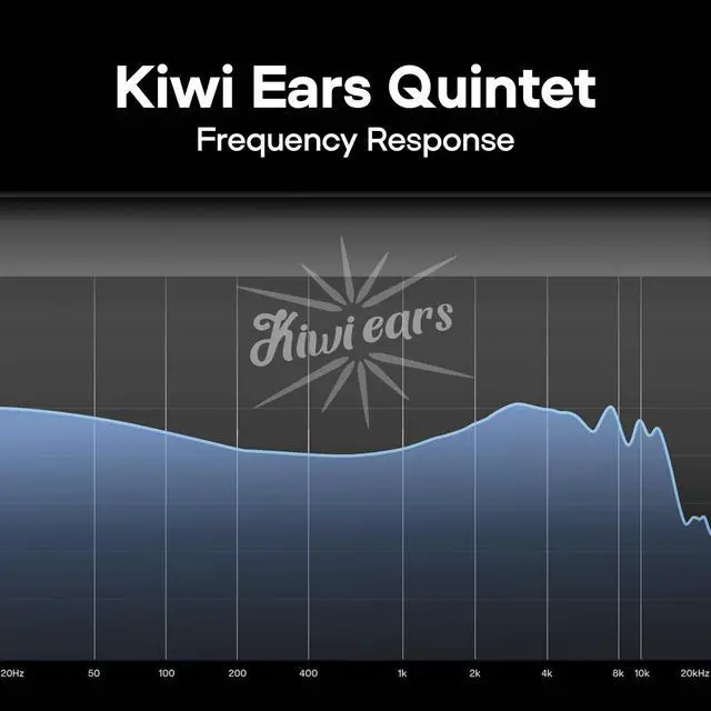 Alt view image 5 of 7 - Kiwi Ears Quintet 1DD + 2BA + 1 Planar + 1 PZT Hybrid IEMs | with Detachable Silver-Plated OFC Cable, Metal Faceplate, 3D-Printed Resin Shell for Musicians Audiophiles