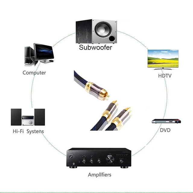Alt view image 7 of 7 - Dual Shielded (OD 8.0mm) 1 RCA Male to 2 RCA Male Audio Cable RCA Y-Adapter Subwoofer Cable (10 Feet)