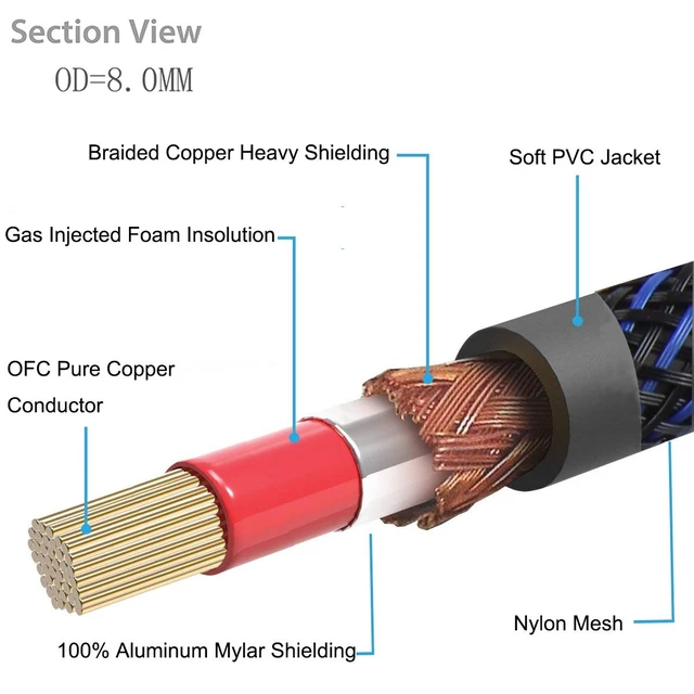 Alt view image 6 of 7 - Dual Shielded (OD 8.0mm) 1 RCA Male to 2 RCA Male Audio Cable RCA Y-Adapter Subwoofer Cable (10 Feet)