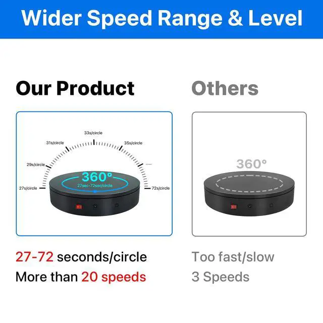 Alt view image 6 of 7 - 360 Rotating Platform, 12.6 Inch /32cm Motorized Electric Turntable, 350lbs Capacity Motorized Rotating Display Stand with Remote, Heavy Duty Photography Turntable for Human/Product