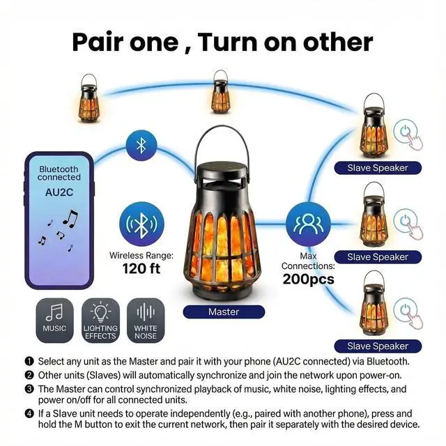 Alt view image 2 of 7 - Outdoor Bluetooth Speaker with Flame Lights, Multi-Sync 200 Lantern Speakers Auto-Pairing HD Stereo, IPX6 Waterproof, Portable Wireless Speaker for Patio Party Gifts for Men & Women (2 PCS)