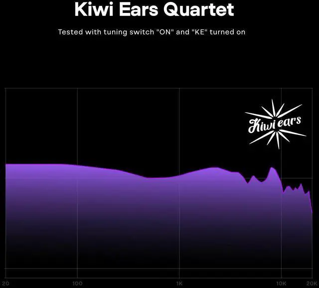 Alt view image 6 of 7 - Kiwi Ears Quartet 2DD+2BA Hybrid In-Ear Monitor, HiFi Earphones with Hand-crafted Resin Shell, Detachable OFC Silver-plated IEM Cable for Audiophile Musician DJ Studio Gaming (Purple, Quartet)