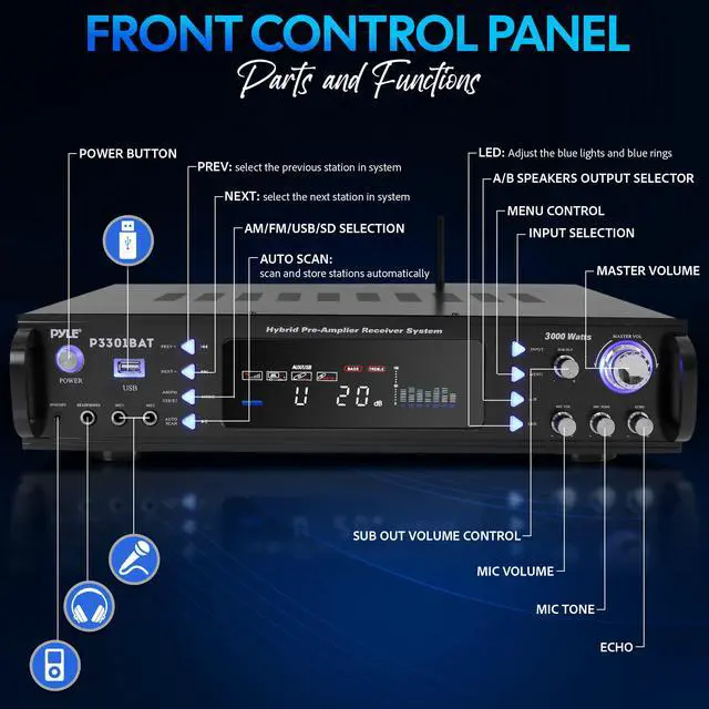 Alt view image 2 of 7 - Bluetooth Home Stereo Amplifier - Hybrid Multi-Channel 3000 Watt Power Amplifier Home Audio Receiver System w/ AM/FM Radio, MP3/USB,AUX,RCA Karaoke Mic in - Rack Mount, Remote - P3301BAT