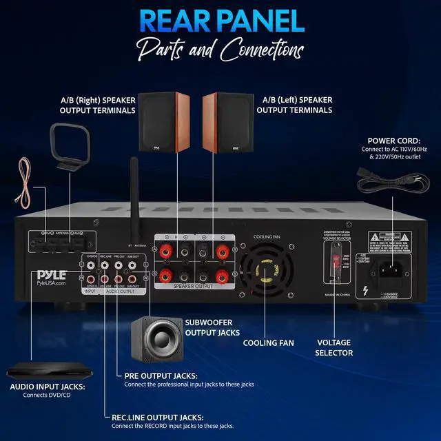 Alt view image 3 of 7 - Bluetooth Home Stereo Amplifier - Hybrid Multi-Channel 3000 Watt Power Amplifier Home Audio Receiver System w/ AM/FM Radio, MP3/USB,AUX,RCA Karaoke Mic in - Rack Mount, Remote - P3301BAT