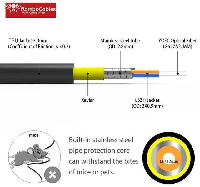 Alt view image 2 of 6 - OM4 LC to LC TPU Fiber Patch Cable Outdoor, 98ft/30m | OD 3.0MM, Armored Multimode Fiber Optic Cable Duplex with Pulling Eye Kit, MMF, 10G/40G/100G, 50/125um