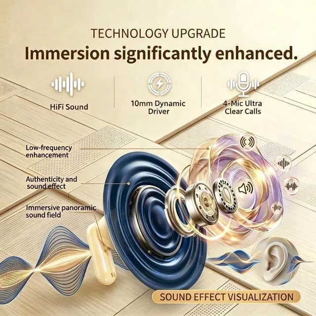 Alt view image 4 of 7 - Wireless Headse,Tiny Size Invisible Earbud,Bluetooth 5.4 HiFi Stereo Headphones with LED Digital Invisible Mini Two Bluetooth Headphones Design,for Sleep/Office/Sports (Black)