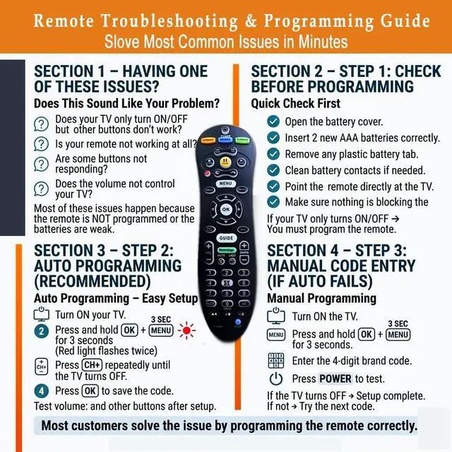 Alt view image 3 of 6 - 2 Pack S30-S1B Remote Control Replacement for AT&T U-Verse Receiver, Backlit, Easy Setup Multi-Function