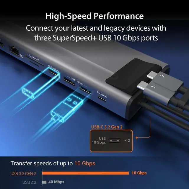 Alt view image 6 of 7 - USB C Dual 4K 60Hz Display Docking Station (12-in-1), Built-in M.2 | SSD Slot, HDMI, DisplayPort, 10Gbps USB-A, Card Reader, PD 100W, Ethernet, for 2021 MacBook Pro (JCD552)