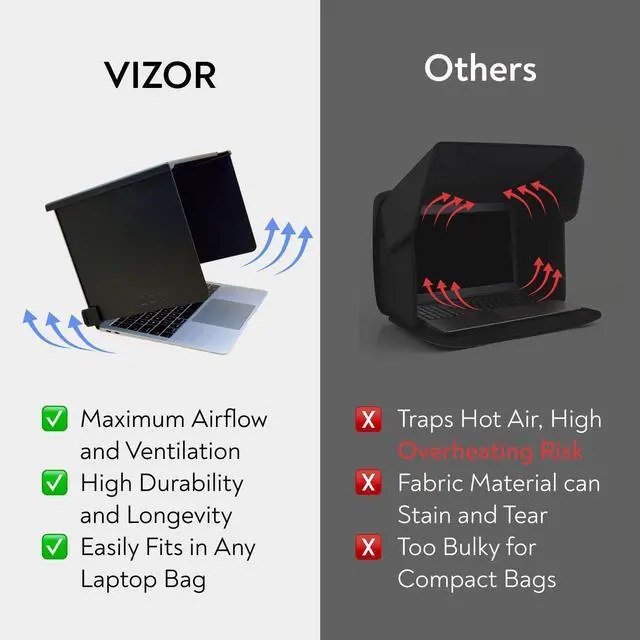 Alt view image 5 of 6 - VIZOR Pro Laptop Sun Shield | Eliminate Screen Glare | One Size Fits All Laptops | New Wind-Resistant Pro Clips