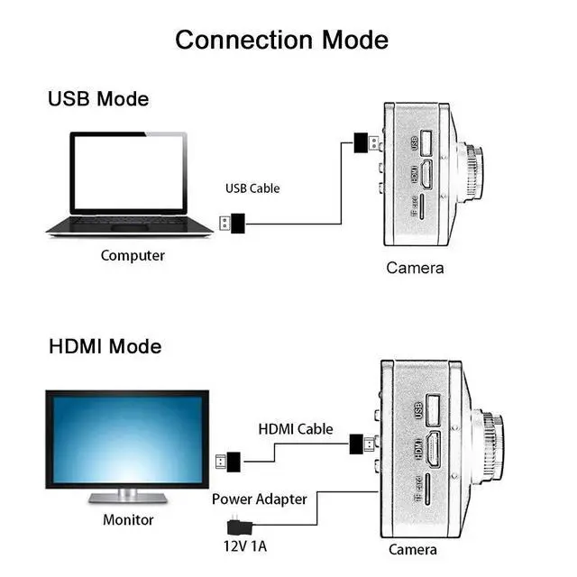 Alt view image 5 of 7 - 4K UDH 2160P 1080P HDMI USB Industrial Microscope Camera for Machine PCB Board CPU Repair SolderingPC Support Windows/Mac/Linux System