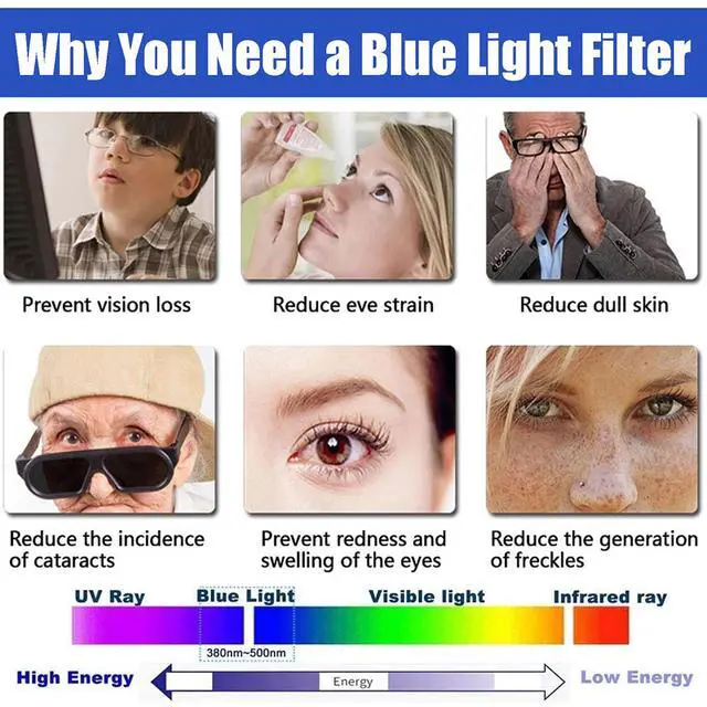 Alt view image 3 of 7 - 75 Inch Anti Glare TV Screen Film, TV Screen Protector Frosted Anti Glare Blue Light Dustproof Scratch Filter Film, New Protect Your Eyes, Reduce Eye Fatigue, 75Inch (1645 * 930mm)