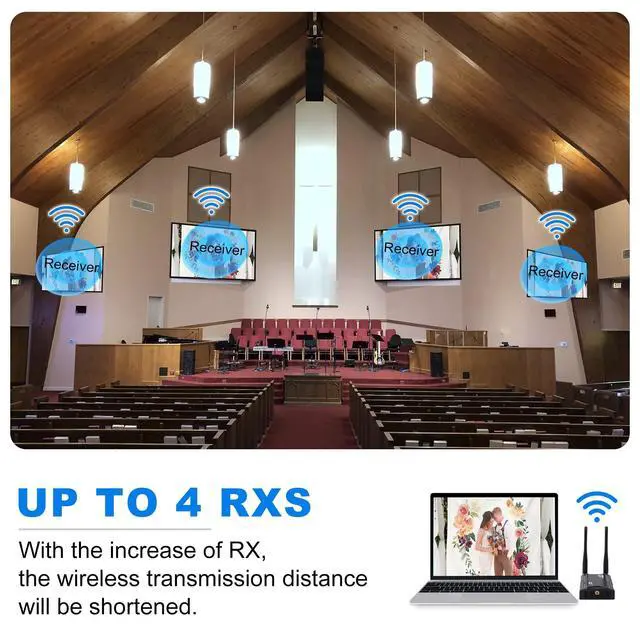 Alt view image 2 of 4 - Wireless HDMI Receiver(RX Only), 1080P HD Wireless HDMI Extender Receiver Support Up to 1 TX to 4 RX Connections Form Laptop Computer PS4/5 to HDTV Projector DSLR