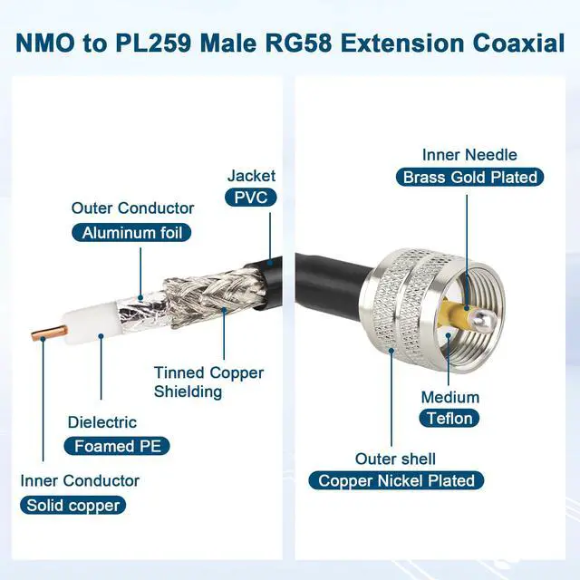 Alt view image 3 of 5 - XRDS RF NMO Antenna Mount to UHF PL259 RG58 Cable - 6FT CB Antenna Cable Extension to PL259 for VHF/UHF/CB Radio Antenna