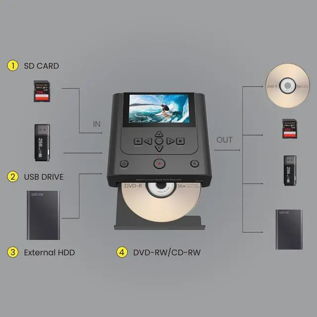 Alt view image 3 of 7 - VHS to DVD Recorder, VCR to DVD Recorder-Convert Photos and Videos Between VHS,VCR,Memory CardDVD and USB. Phone can use a Free app to Burn Videos and Photos, Also has TV Recording FunctionBlack