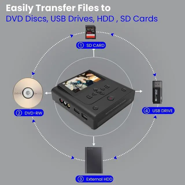 Alt view image 6 of 7 - VHS to DVD Recorder, VCR to DVD Recorder-Convert Photos and Videos Between VHS,VCR,Memory CardDVD and USB. Phone can use a Free app to Burn Videos and Photos, Also has TV Recording FunctionBlack