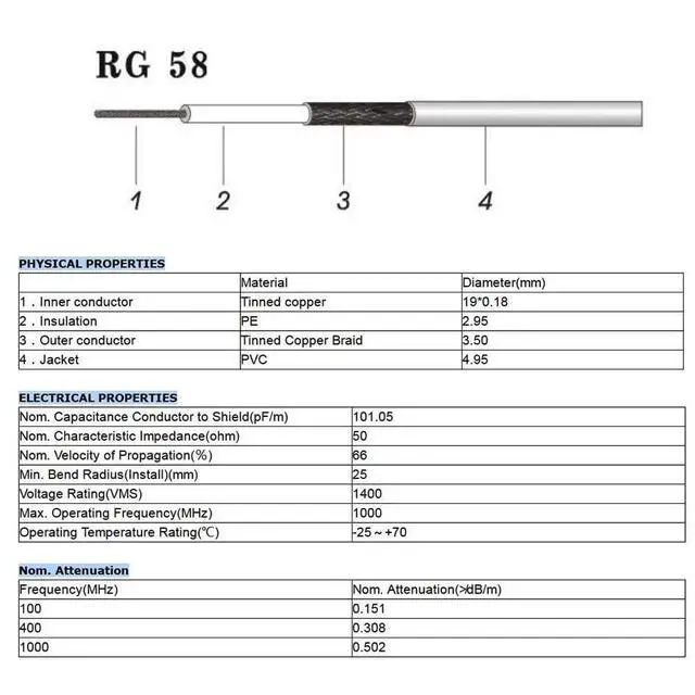 Alt view image 5 of 7 - BNC Extension Cable 50 ohm RG58 2PCS 3FT BNC Male to Female Bulkhead Jumper Coax Cable for UHF/VHF Ham Radio/Wireless Microphone Antenna/CCTV/Amateur Radio etc