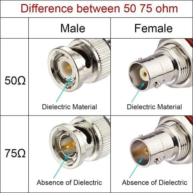 Alt view image 6 of 7 - BNC Extension Cable 50 ohm RG58 2PCS 3FT BNC Male to Female Bulkhead Jumper Coax Cable for UHF/VHF Ham Radio/Wireless Microphone Antenna/CCTV/Amateur Radio etc